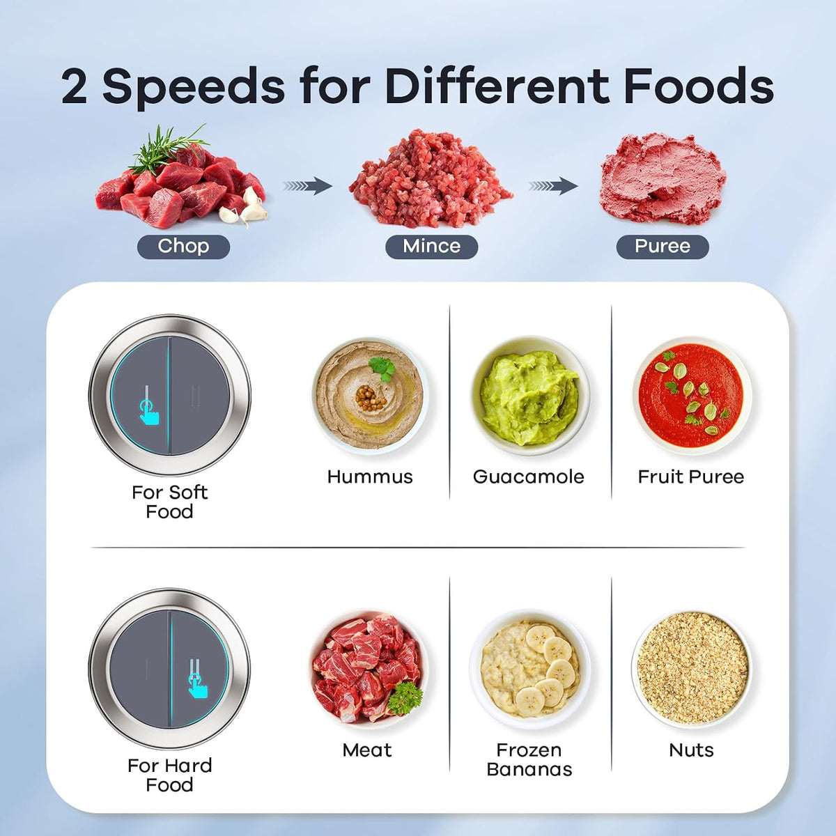 Food Processors with 2 Bowls, 450W Meat Grinder Vegetable Chopper