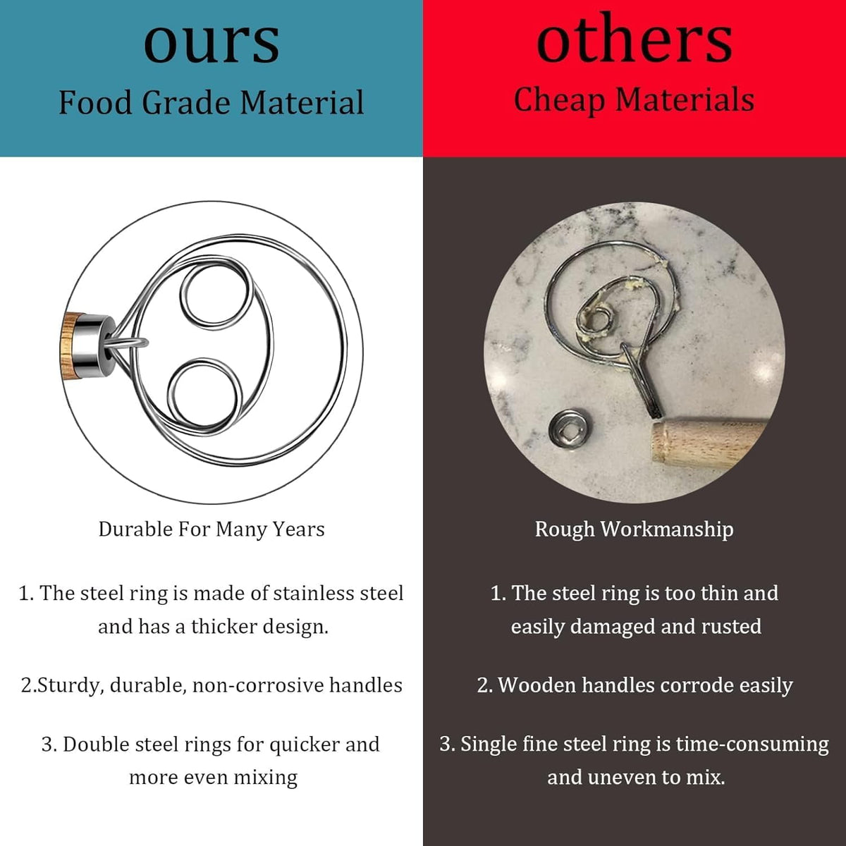 DANISH Dough Whisk for Dough Making – Unbreakable 13 Inch Artisan Stainless Steel Sourdough Whisk with Solid ErgoGrip Wooden Handle, Non-Rust Anti-Clog Design for Bread, Pizza, Pastry & Biscuit Dough