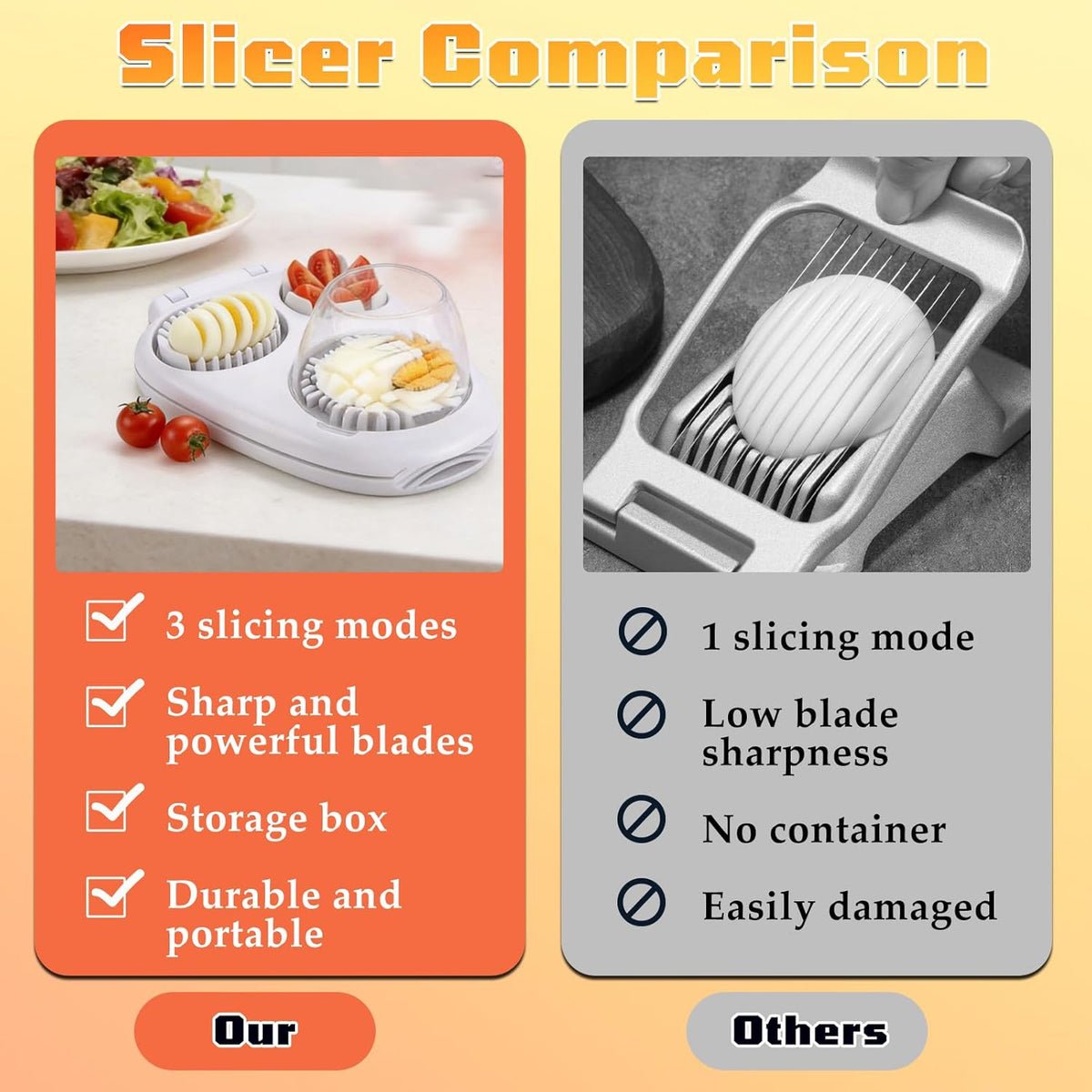 3-in-1 Egg Slicer Cutter, Stainless Steel Egg Dicer with 3 Modes | Multi-Function Egg Slicer with 2 Shell Openers, Ideal for Slicing Eggs, Strawberries, Grapes,Mushrooms and Kitchen Prep