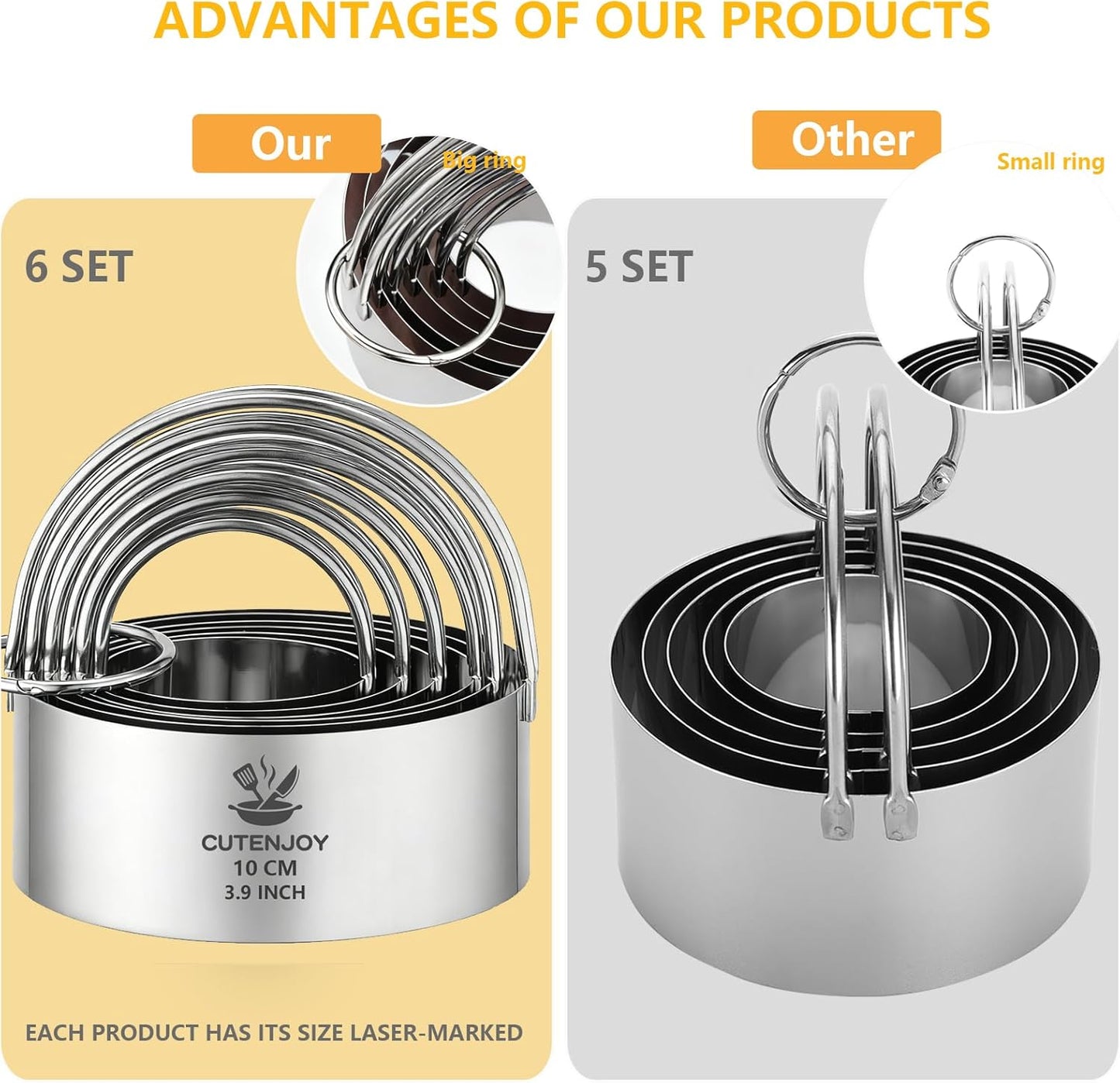 Cookie Cutters (5 Pieces/Set),Round Biscuit Cutter Set with Handle and Big Ring, Professional Baking Dough Cutter Tools for Cakes, Sandwiches, Donuts, Dumplings