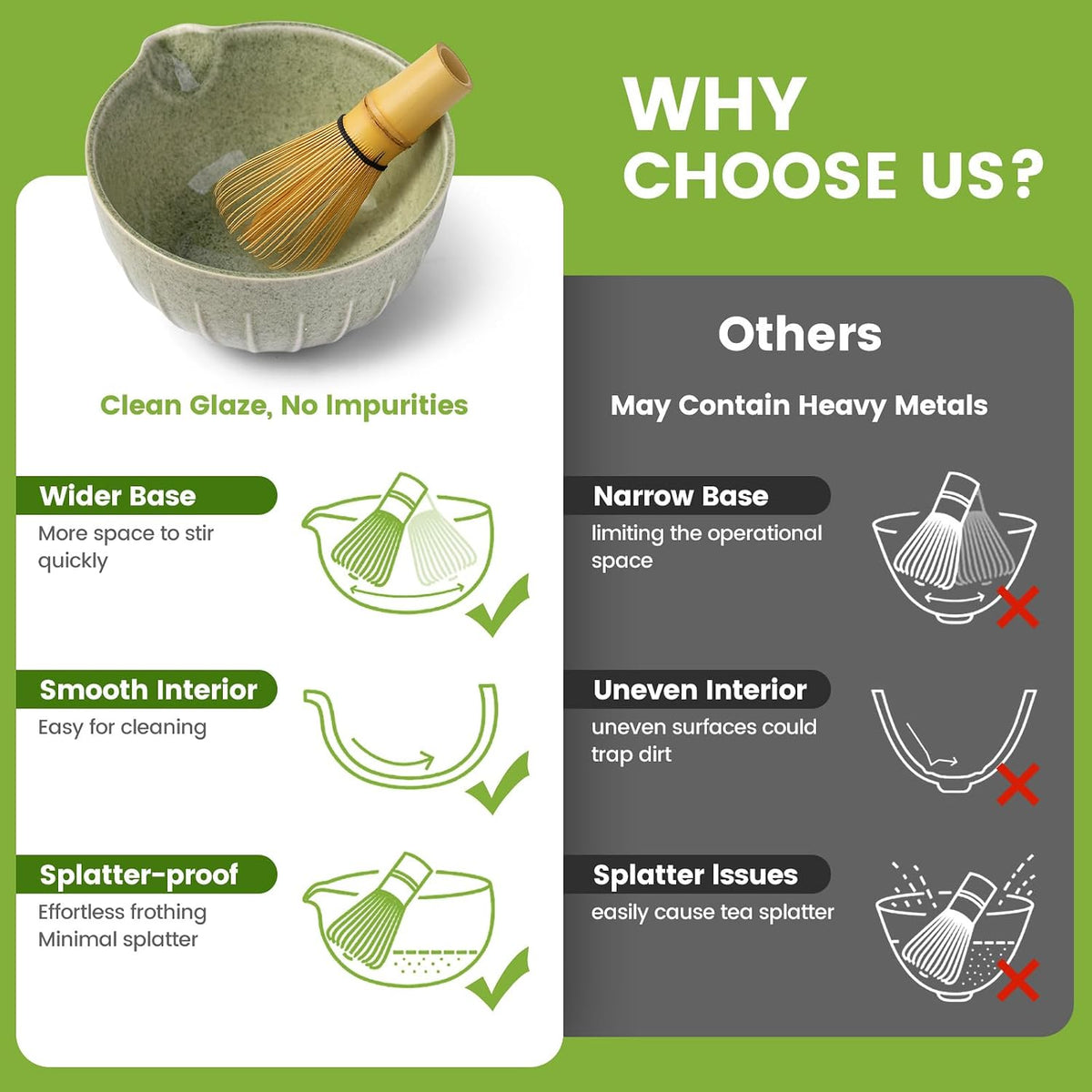 Matcha Whisk Set, Japanese Tea Set (5pcs) includes Matcha Bowl with Spout (19 oz), Bamboo Whisk, Matcha Scoop, Matcha Whisk Holder (Chasen Holder), Stainless Steel Sifter, Macha Kit