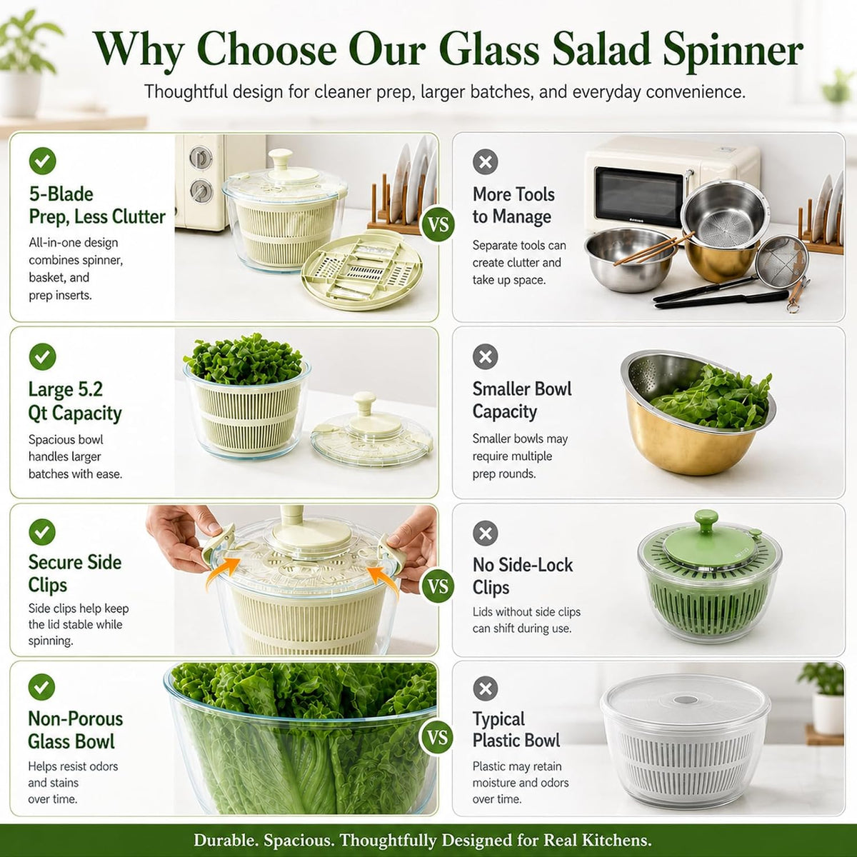 Borosilicate Glass Large Salad Spinner Vegetable Washer 5.2 Quart BPA-Free Slicer Drain with 5 Chopping Blades Dishwasher Safe Handle Washing and Dehydrating Lettuce Fruit Veggie Bowl