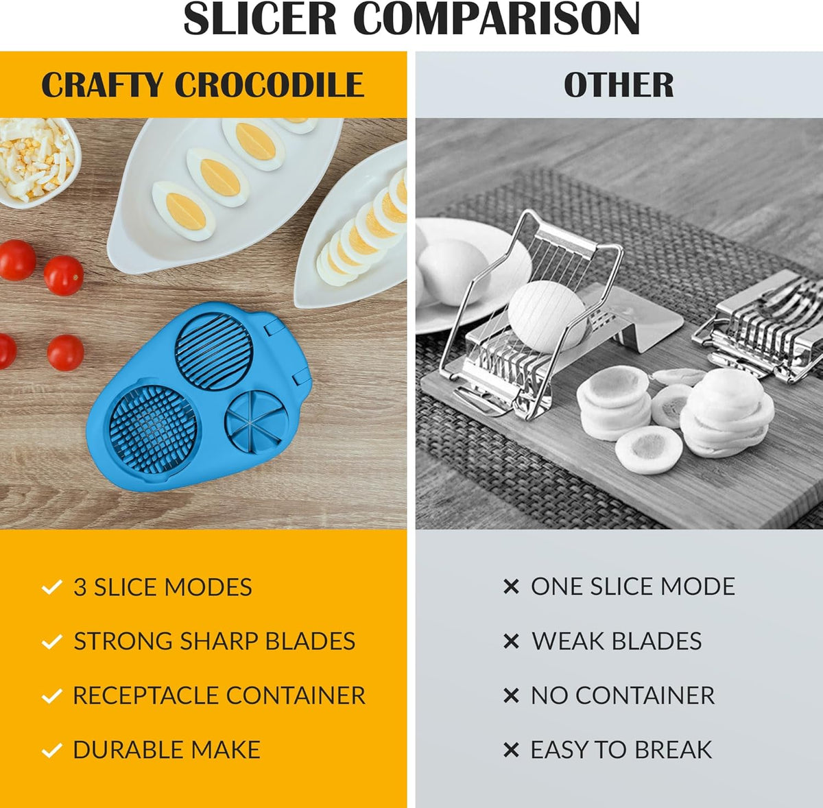 Egg Slicer for Hard Boiled Eggs - 3 Slice Modes Egg Cutter, Heavy Duty, Stainless Steel Dicer - Kitchen Chopper Tool for Strawberry, Mushroom, Grape, Cherry Tomato - White