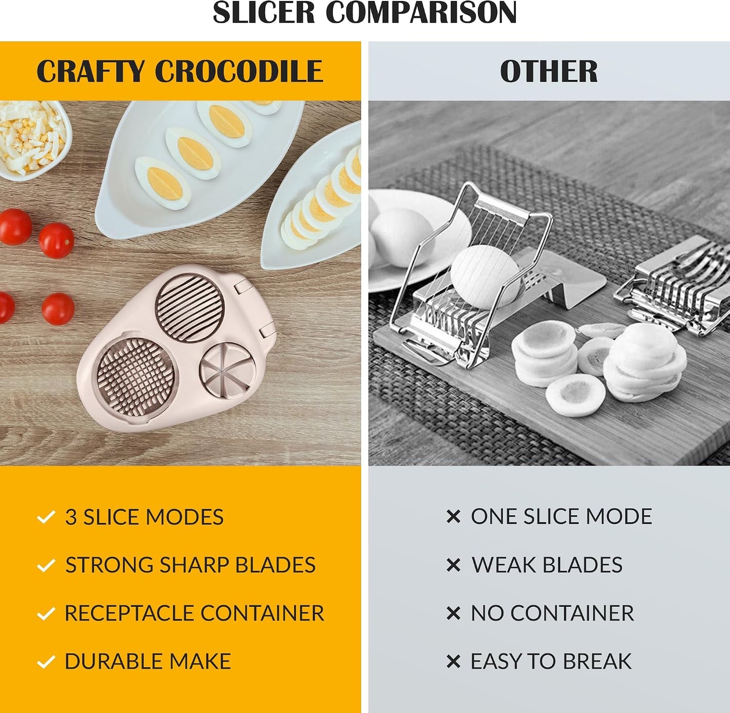 Egg Slicer for Hard Boiled Eggs - 3 Slice Modes Egg Cutter, Heavy Duty, Stainless Steel Dicer - Kitchen Chopper Tool for Strawberry, Mushroom, Grape, Cherry Tomato - White
