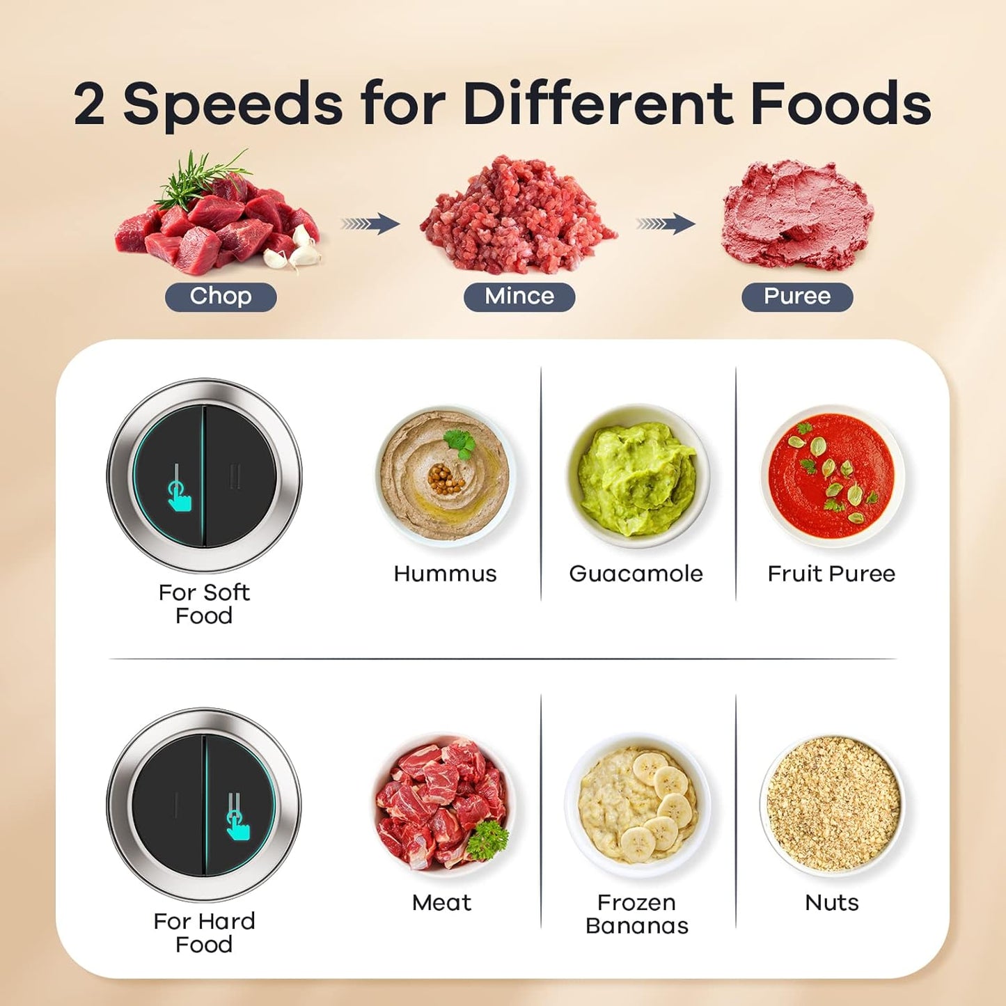 Food Processors with 2 Bowls, 450W Meat Grinder Vegetable Chopper | 2-Speed Electric Food Chopper with 8 Cup Glass & 8 Cup Stainless Steel Bowls -Includes 2 Sets of Blades for Fruits/Meat/Nuts