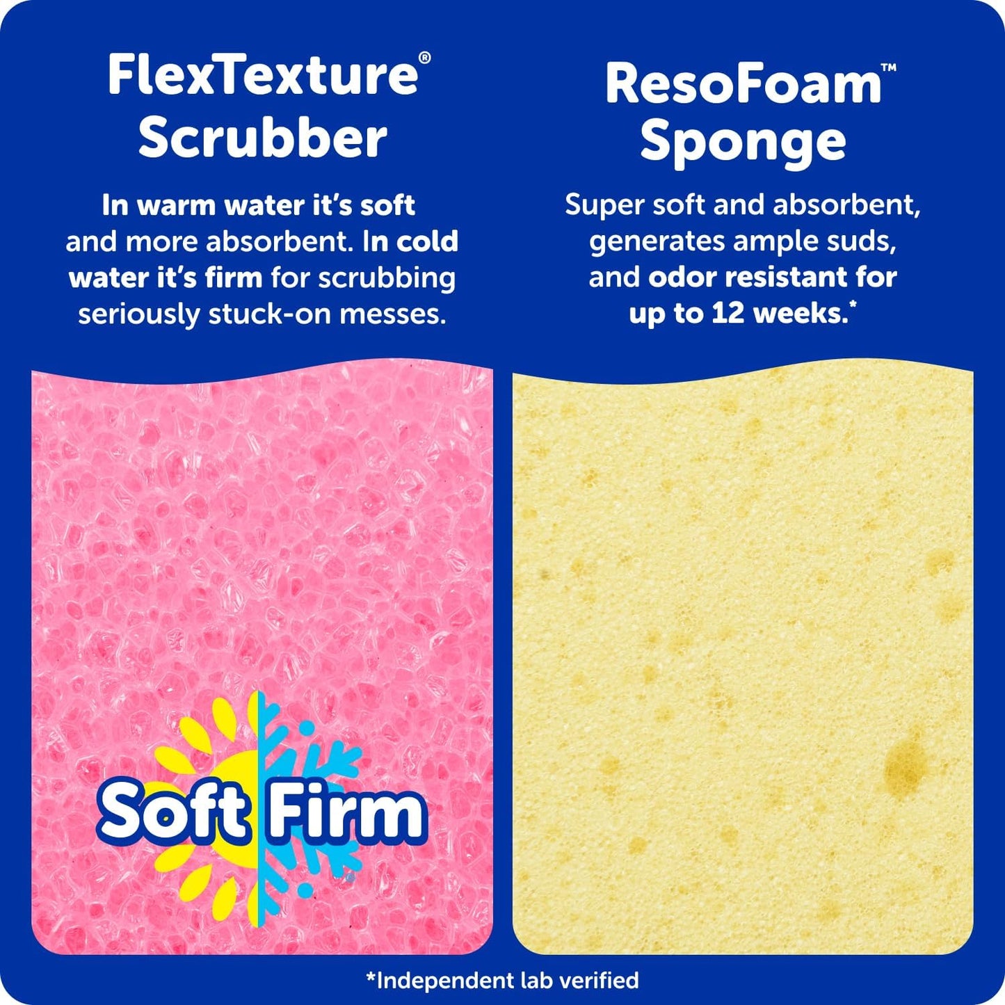 6 Kitchen Sponges & 1 Daddy Caddy Dish Sponge Holder - BPA Free & Made with Polymer Foam - Stain & Odor Resistant, Scratch-Free Multipurpose Scrubbers