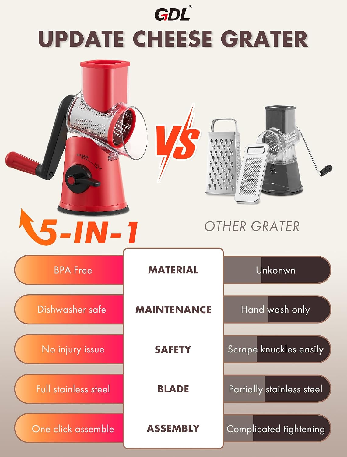 Upgraded 5 in 1 Rotary Cheese Grater, Cheese Shredder Vegetable Slicer