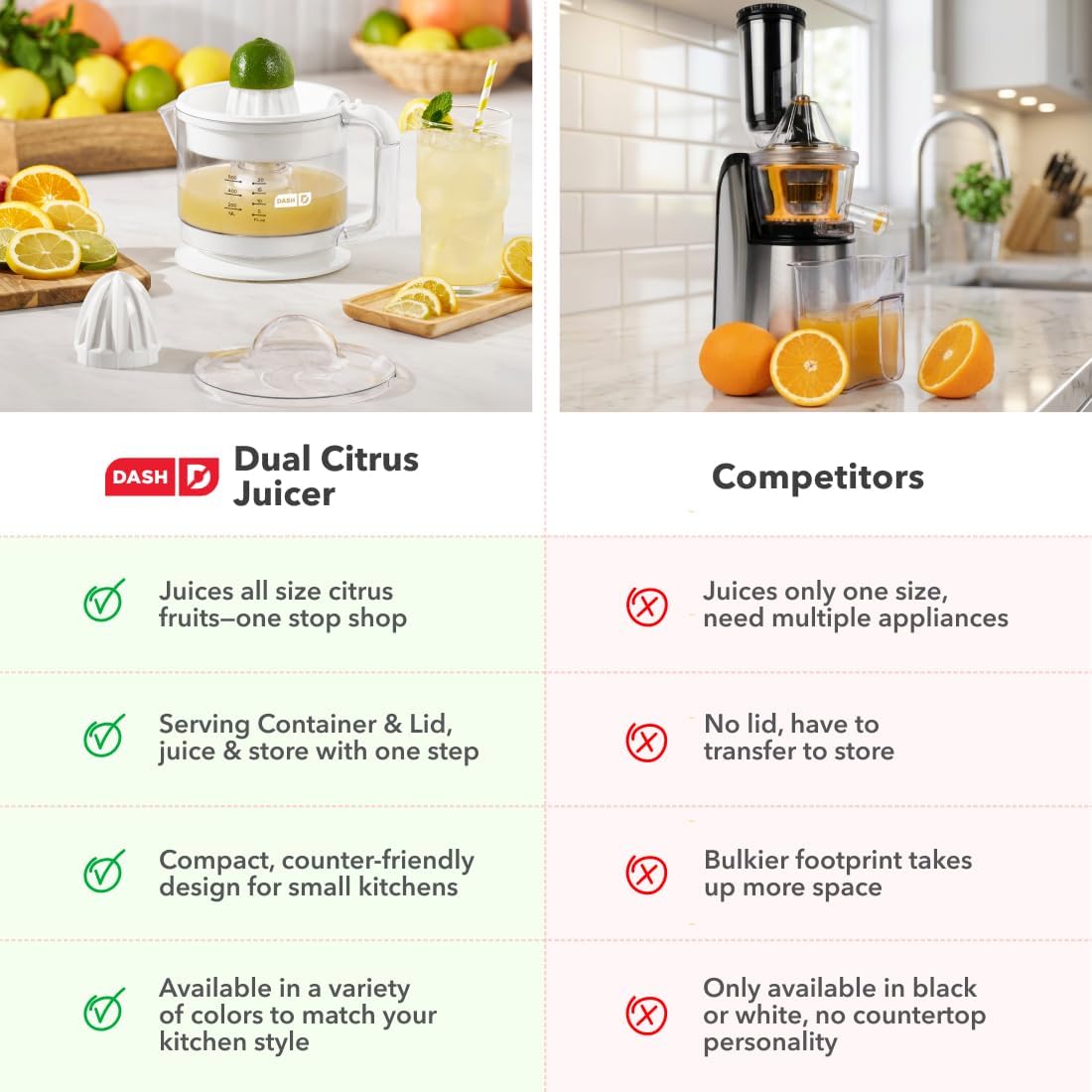 Dual Electric Citrus Juicer Machine - Orange Juicer and Lemon Squeezer with Auto-Reversing Reamer, Adjustable Pulp Control, Mess-Free Spout, 20 oz Juice Container-Lime Squeezer for Home-White