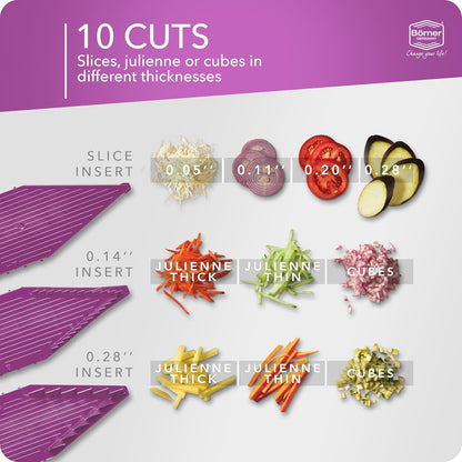 Mandoline Food Slicer V5 (Profi Set) by Reston Lloyd • V-Slicer with 4 Inserts, Docking Station & Food Holder • Made in Germany • Fruit & Vegetable Chopper • Multiple Settings • Color: White