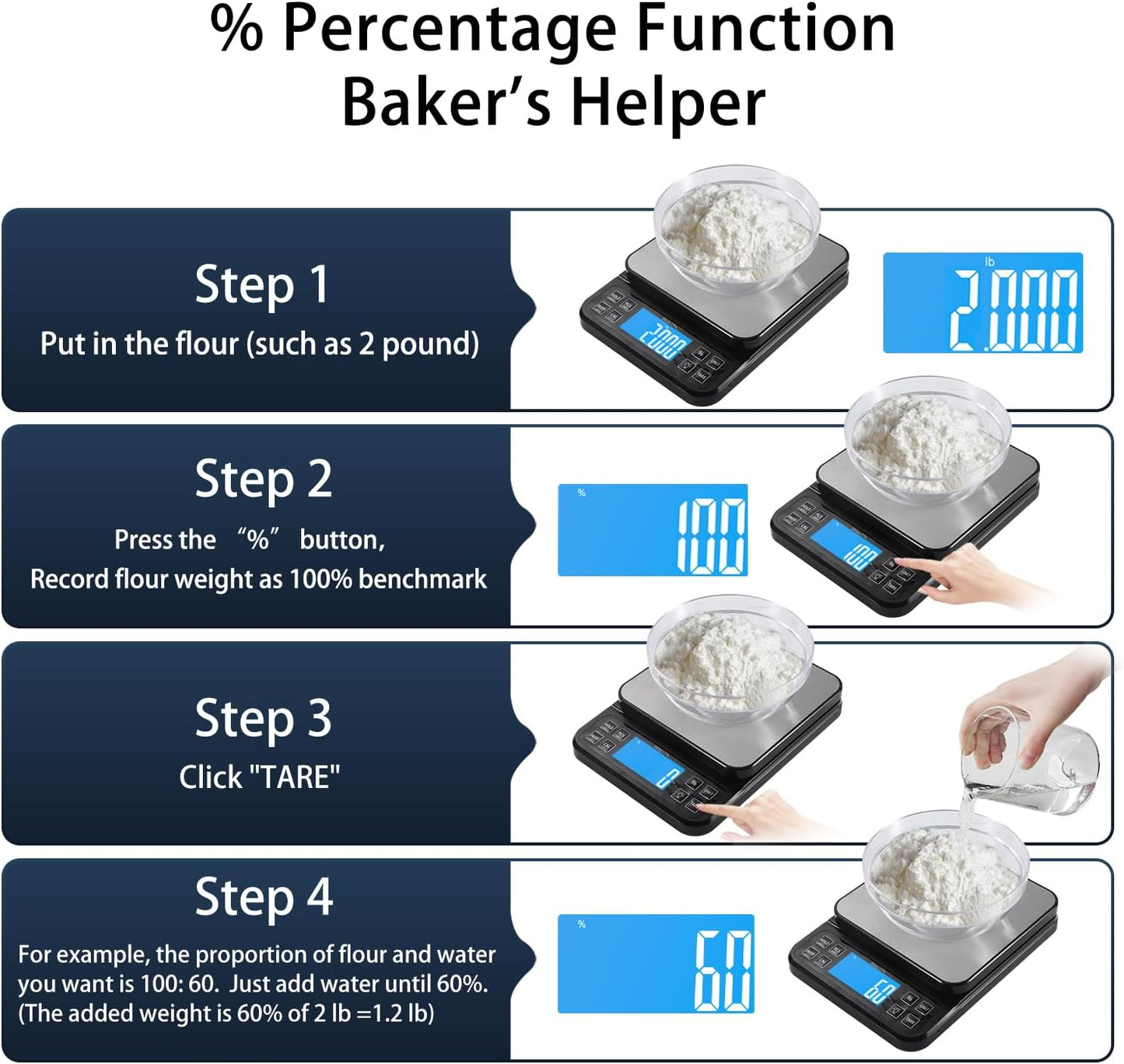 Large Kitchen Scale 0.1g/0.001oz High Precision, 11lb Bakery Scale | % Percentage Function, USB Rechargeable, Full-View Angle LCD with Backlight, Stainless Steel Pan