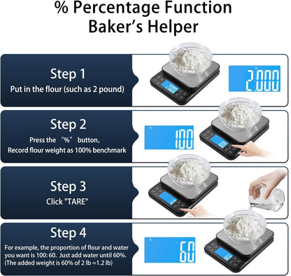 Large Kitchen Scale 0.1g/0.001oz High Precision, 11lb Bakery Scale | % Percentage Function, USB Rechargeable, Full-View Angle LCD with Backlight, Stainless Steel Pan