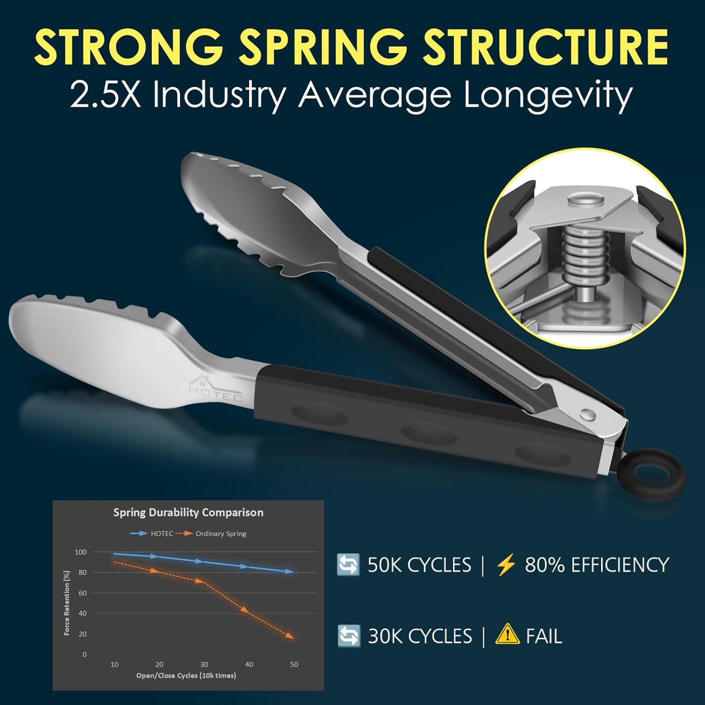Stainless Steel Kitchen Tongs, Locking Metal Food Tongs for Cooking, Serving, BBQ, Grill & Air Fryer with Non-Slip Grip, Set of 2-9" and 12"