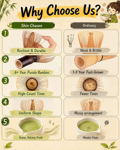Matcha Whisk Set, Ceramic Matcha Set Includes Matcha Bowl and Matcha Whisk | Holder, Spout, Bamboo Scoop, Sifter and Tea Towel - 6 Pcs Matcha Kit Gift for Matcha Lovers Beginners